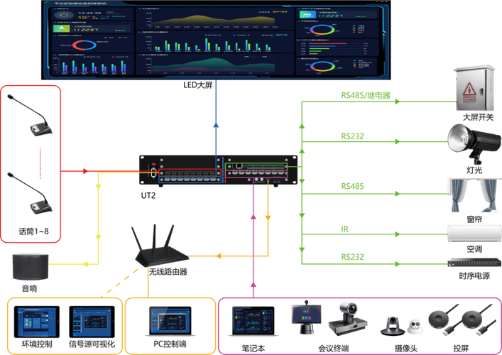 解析网络电视备中心服务器系统,从配置到故障处理