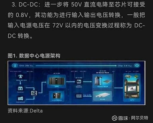 解析网络电视备中心服务器系统，从配置到故障处理