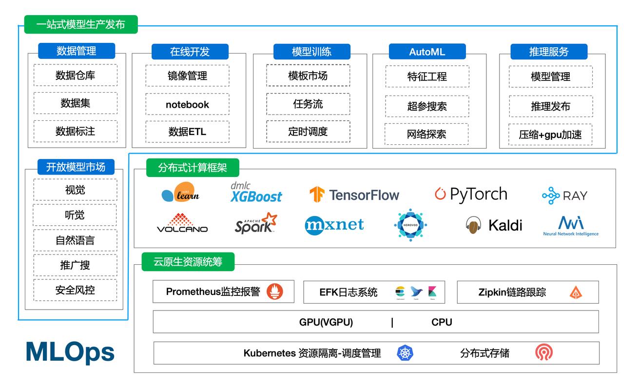 从零到 hero，构建一个高效且安全的网站