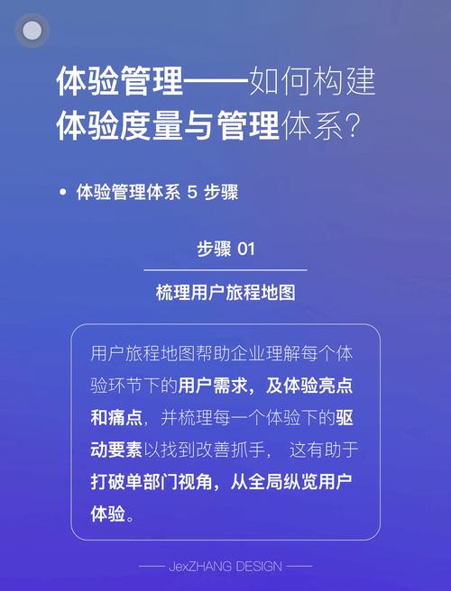 网络设计的三大核心法则,用户体验、内容管理与视觉优化