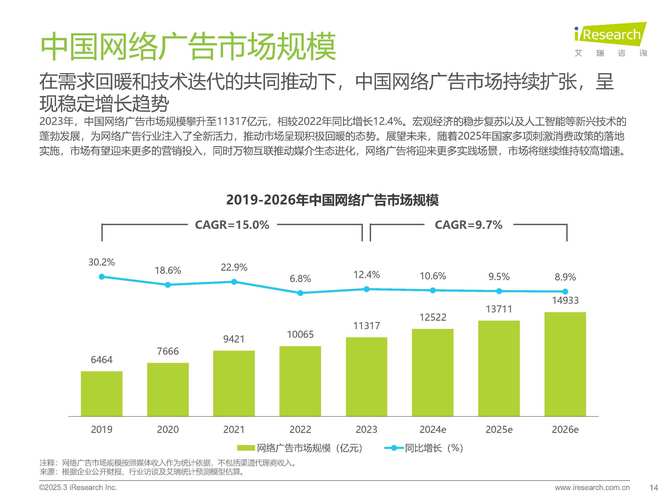 我国互联网广告网络设计，未来发展的关键所在