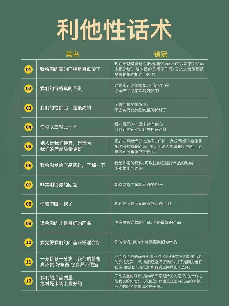 如何用SEO技术让网站成为销售冠军？SEO销售专业术语解析