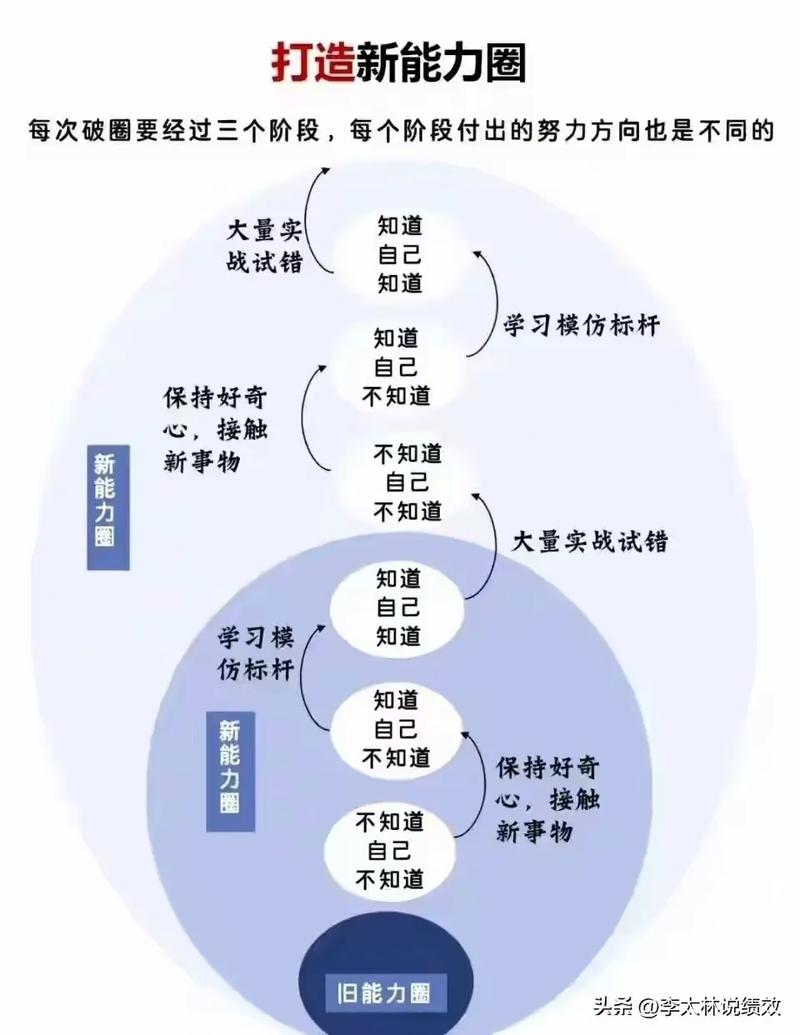 网站开发，1个经典案例 人生智慧与人生规划