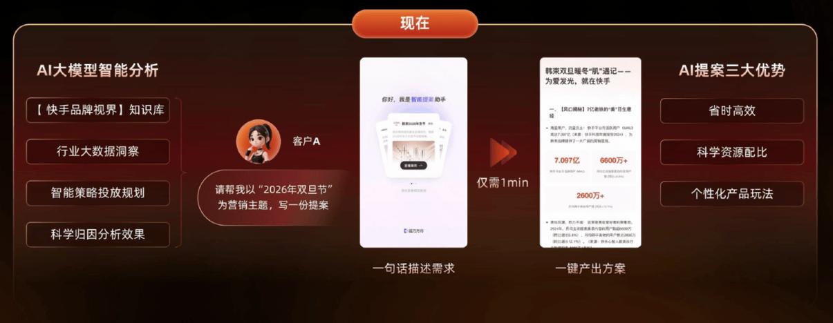 用快手秒粉粉策略、建立K斯业务网站、打造dy双击服务24小时