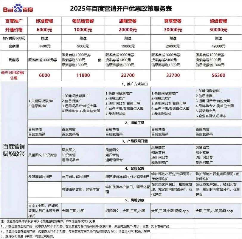 新乡百度网络推广价格是百度推广中一个重要的成本构成,其定价策略直接影响到广告商的投入和效果。本文将为您详细解读新乡百度网络推广的价格因素及相关的指导建议,帮助您更好地掌握这一成本管理技巧