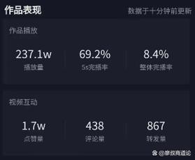 如何轻松掌握抖音热评与播放量