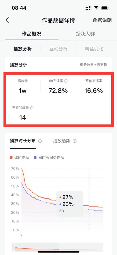 如何快速评估短视频平台表现，播放量、赞数与时间因素