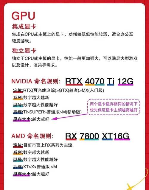 选择电脑配置是一个关乎用户体验的关键步骤,尤其是对于新手来说,了解如何合理配置硬件可以极大降低购买压力。本文将为你提供一个全面的指南,帮助你轻松选出适合自己的电脑配置