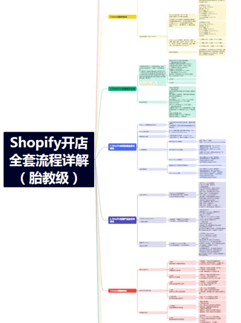 如何利用快手自助服务提升K-Sales业务？从选择目标用户到运营优化