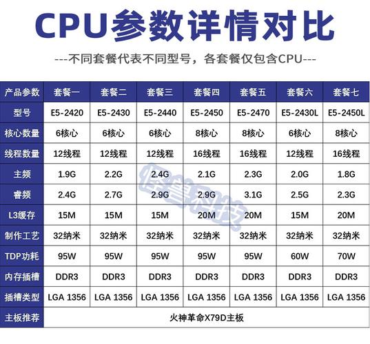 至强E5系列CPU参数指南