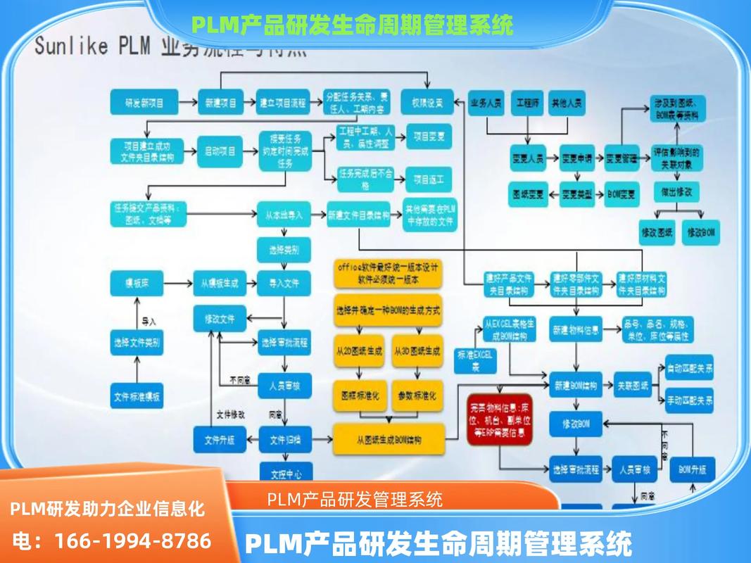 创业项目网站建设指南,从需求分析到用户体验的全生命周期管理