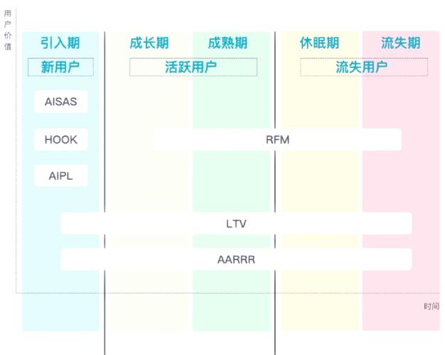 创业项目网站建设指南，从需求分析到用户体验的全生命周期管理