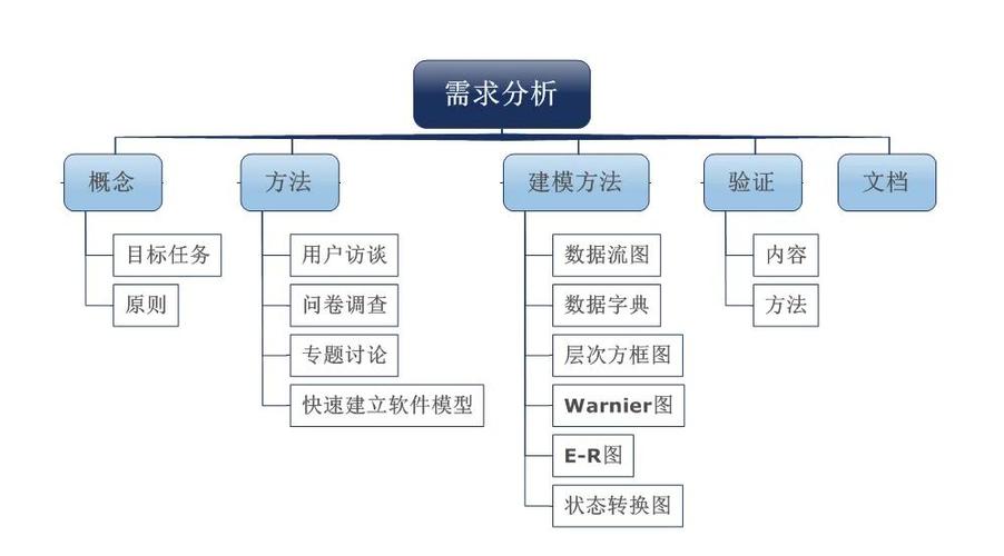 搭建网络建设系统,从需求分析到技术选择