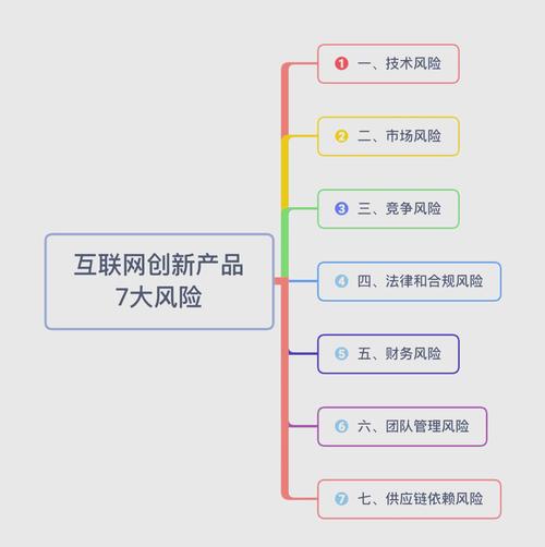 网络公司为何那么多?行业竞争的多重维度解析