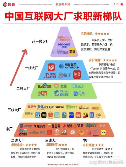 网络公司为何那么多?行业竞争的多重维度解析
