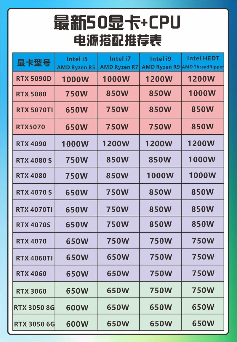 GTX 96搭配什么CPU
