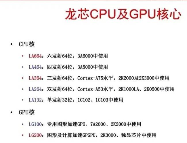 奔腾G324CPU参数解析