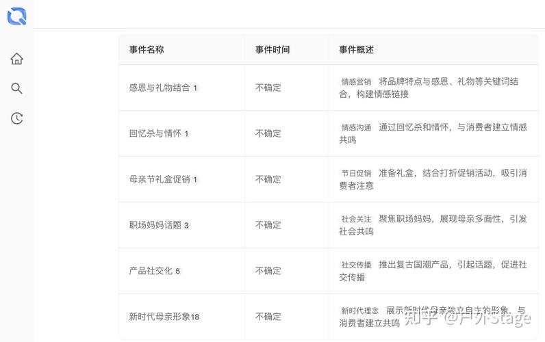 如何让网络推销更高效？搜索引擎真的很重要！