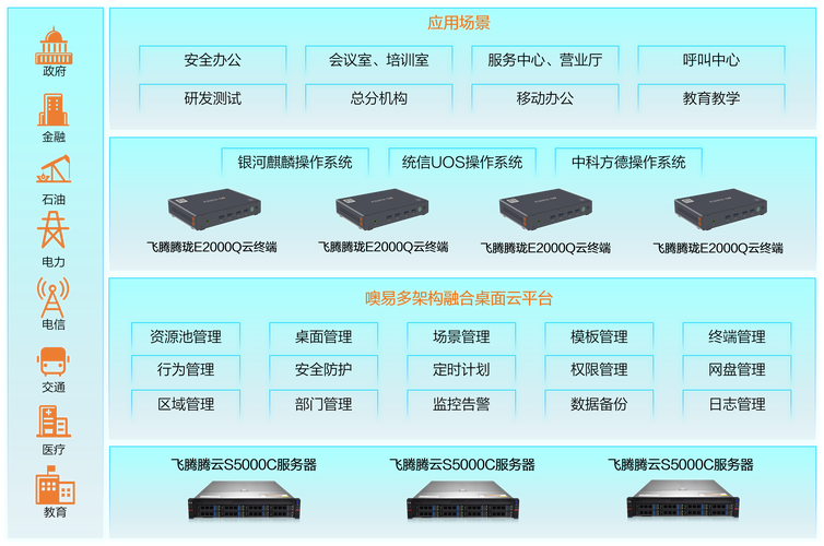 腾云 CMS,你的云服务器解决方案,轻松管理你的网站