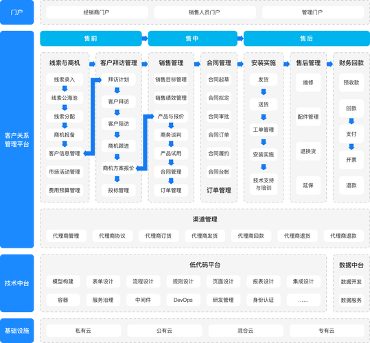 企业网站建设,从基础到价值的全生命周期指南