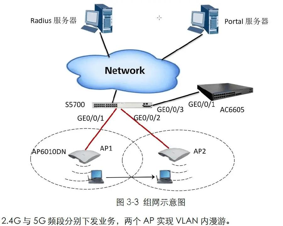 恩联网络技术解决方案，让网络连接更可靠与高效