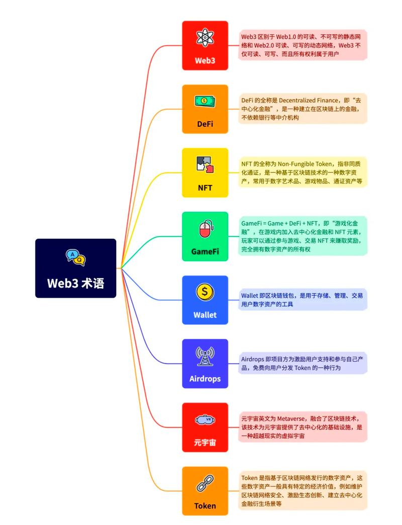 构建Web网站的必备工具指南