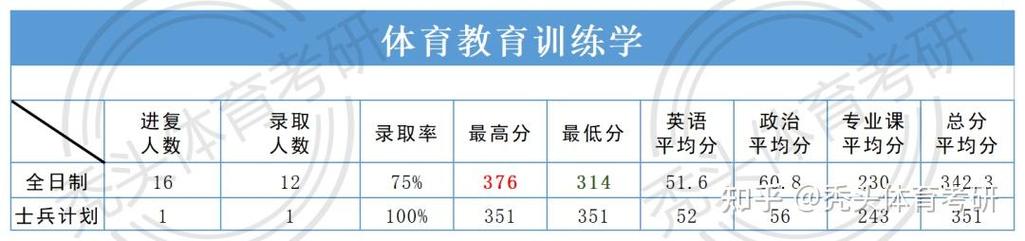 223年南京国内建设网站指南