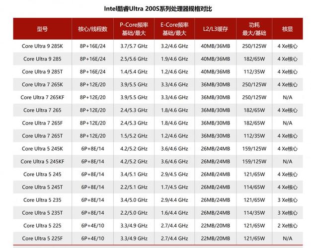 哪个CPU更好?酷睿469真的能追上459吗?