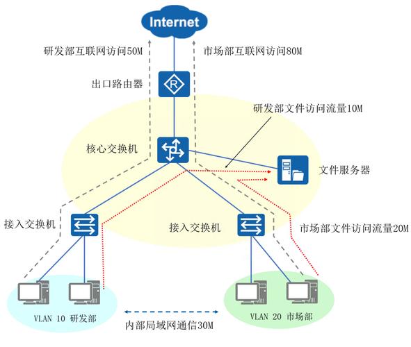 电话网络技术支持公司,从基础到前沿