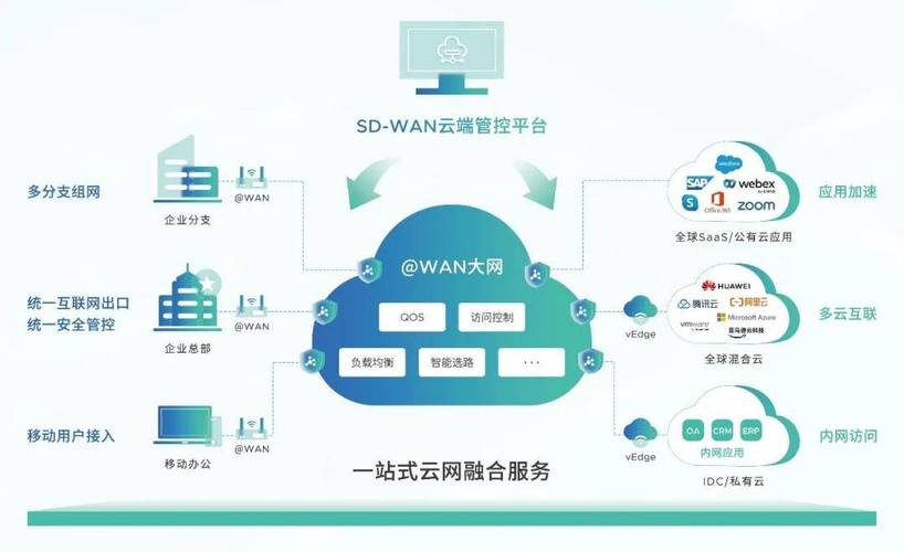电话网络技术支持公司,从基础到前沿