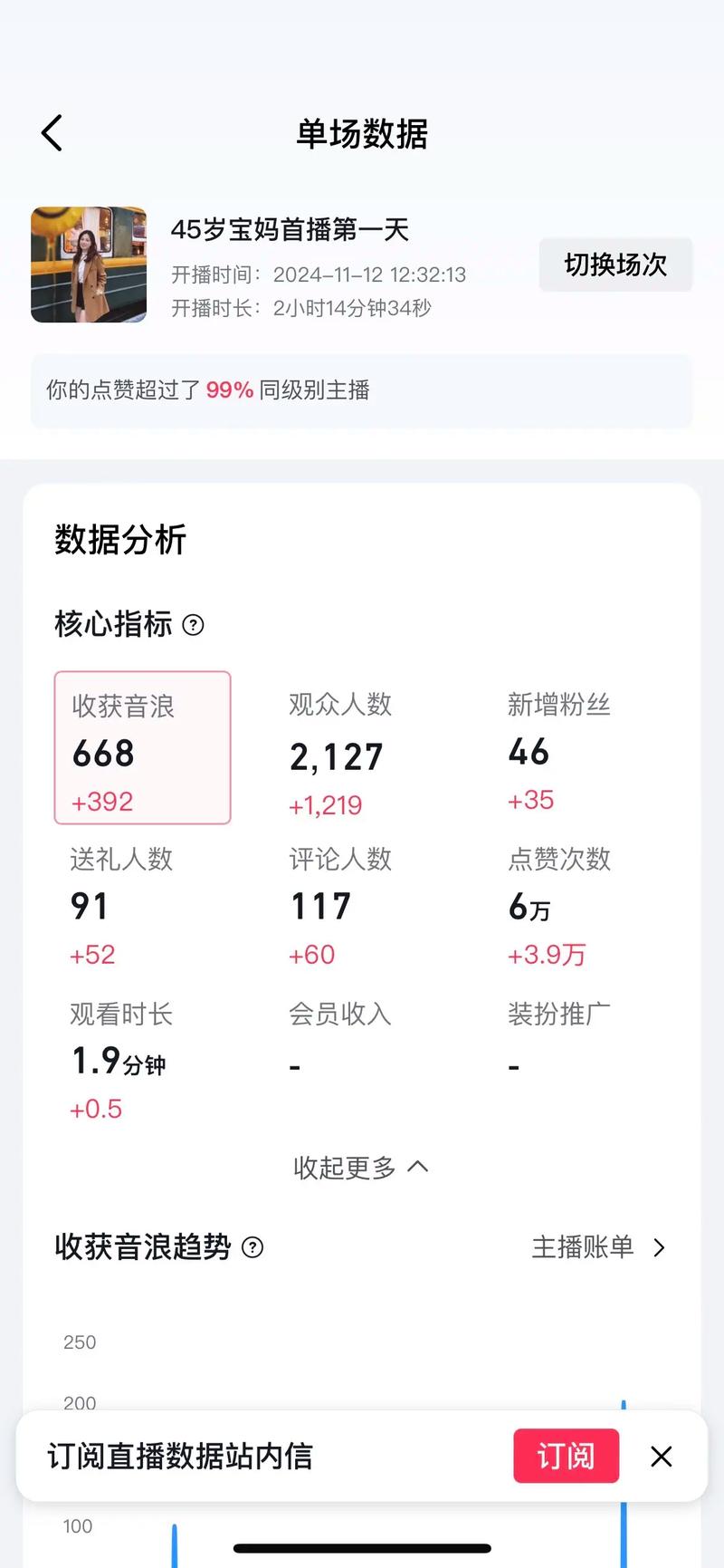 抖音业务在线,KOLs作品点赞增长,KOLs双击十个