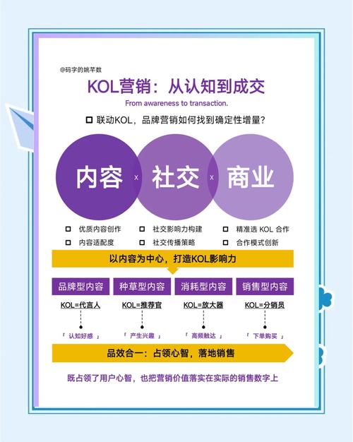 快手秒杀助力KOL合作，ks业务秘籍让KOL活跃