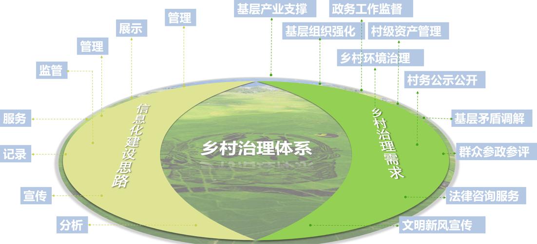 建设专业农业种植养殖网站,从需求分析到优化与维护