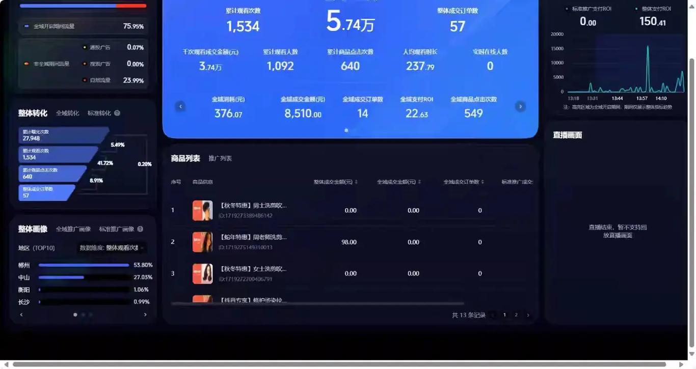 赞快手、秒到账、抖音播放量视频和ks赞自助下单网站的全貌