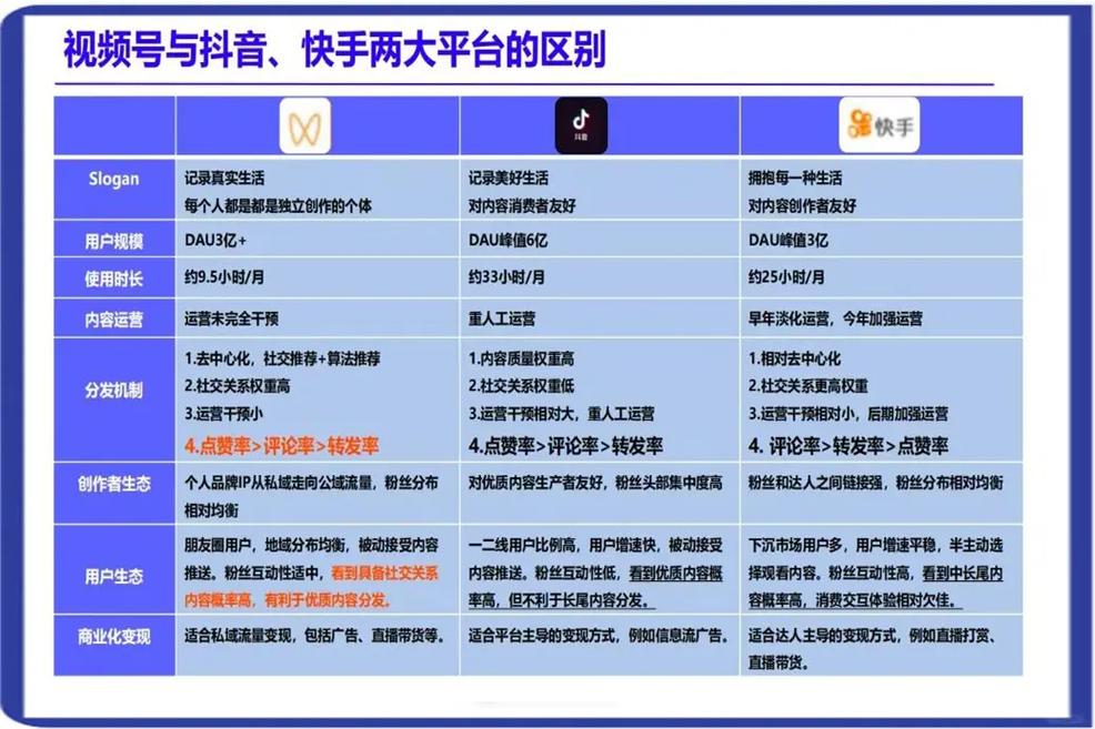 抖音、快手与dy的性价比对比