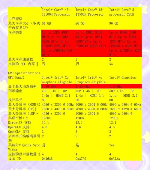 i5主流CPU,性能如何?全面解析