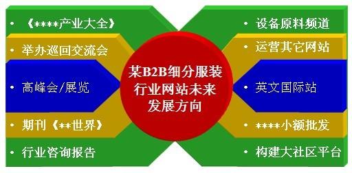 云南B2B网络推广外包指南