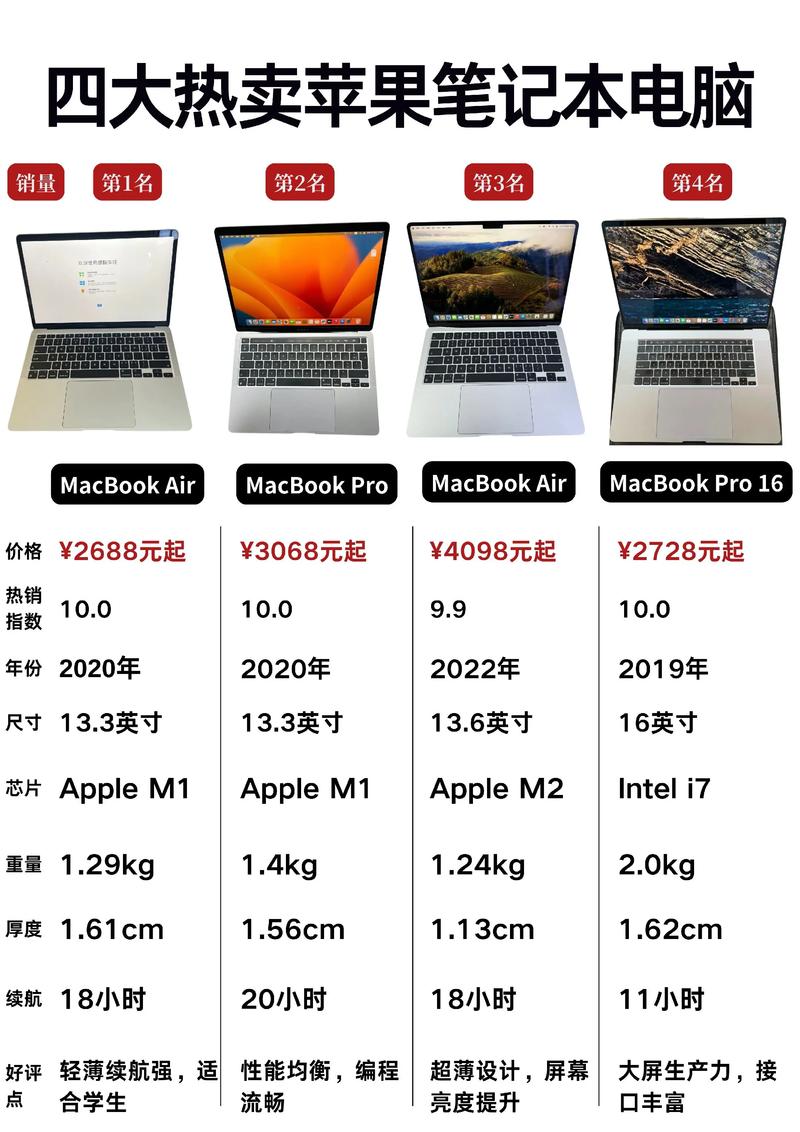 22 MacBook Air配置指南,从基础到升级