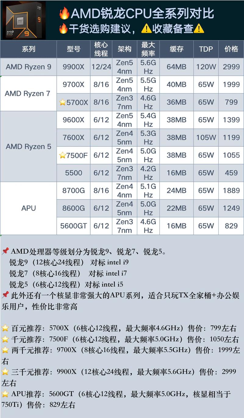 AMD13年电脑配置,全面解析与升级攻略