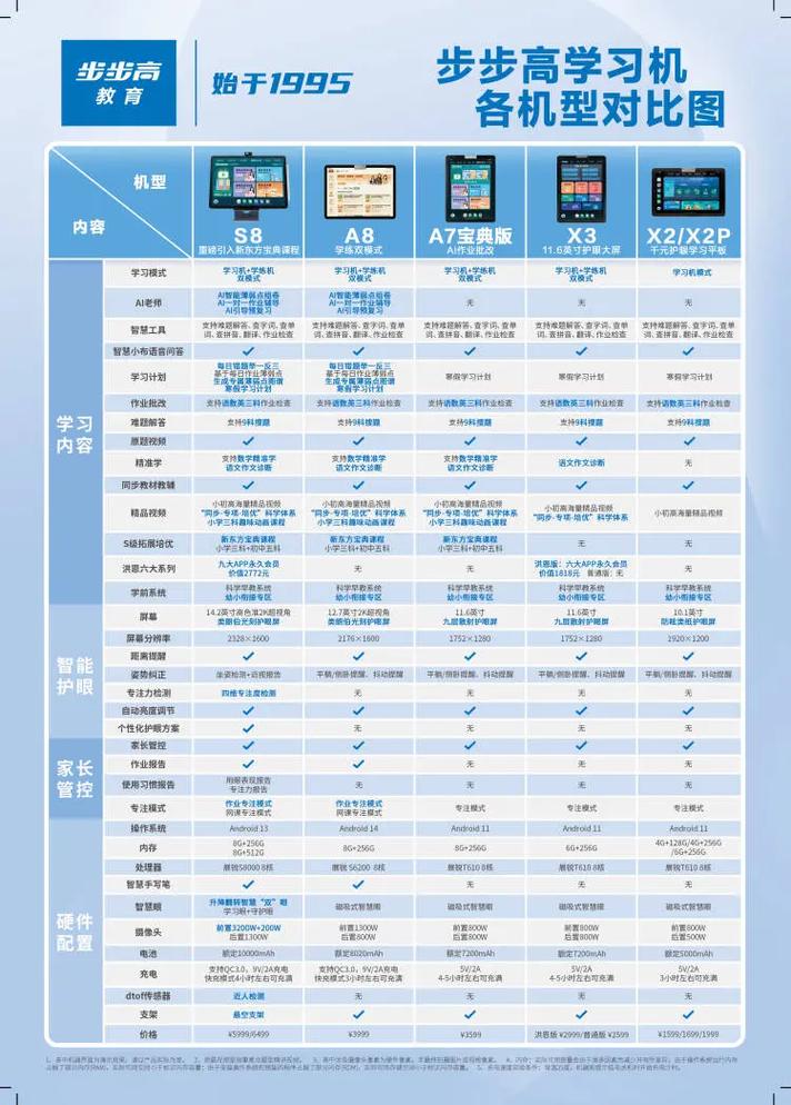 从零开始,轻松掌握a8电脑配置