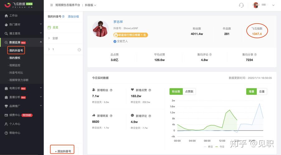 快手秒和抖音免费视频播放量的差异,以及如何使用百度云工具获取播放量数据,是一个值得深入探讨的话题。以下将从多个角度进行分析,并提供详细的解释和步骤