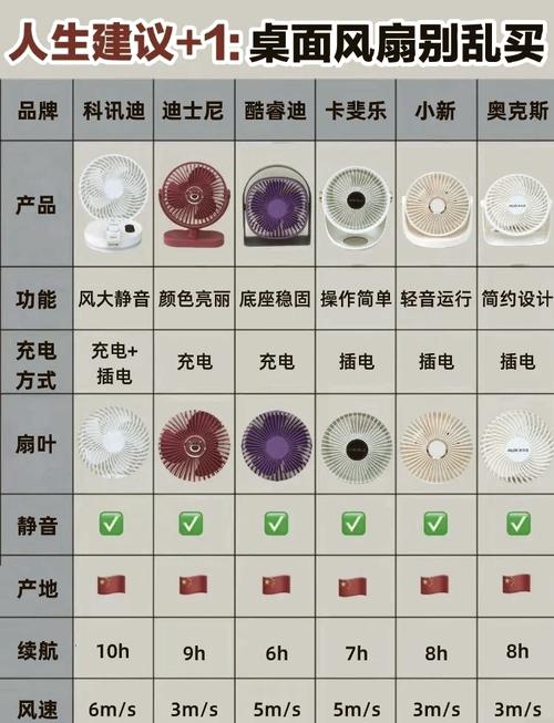 电脑风扇的类型指南