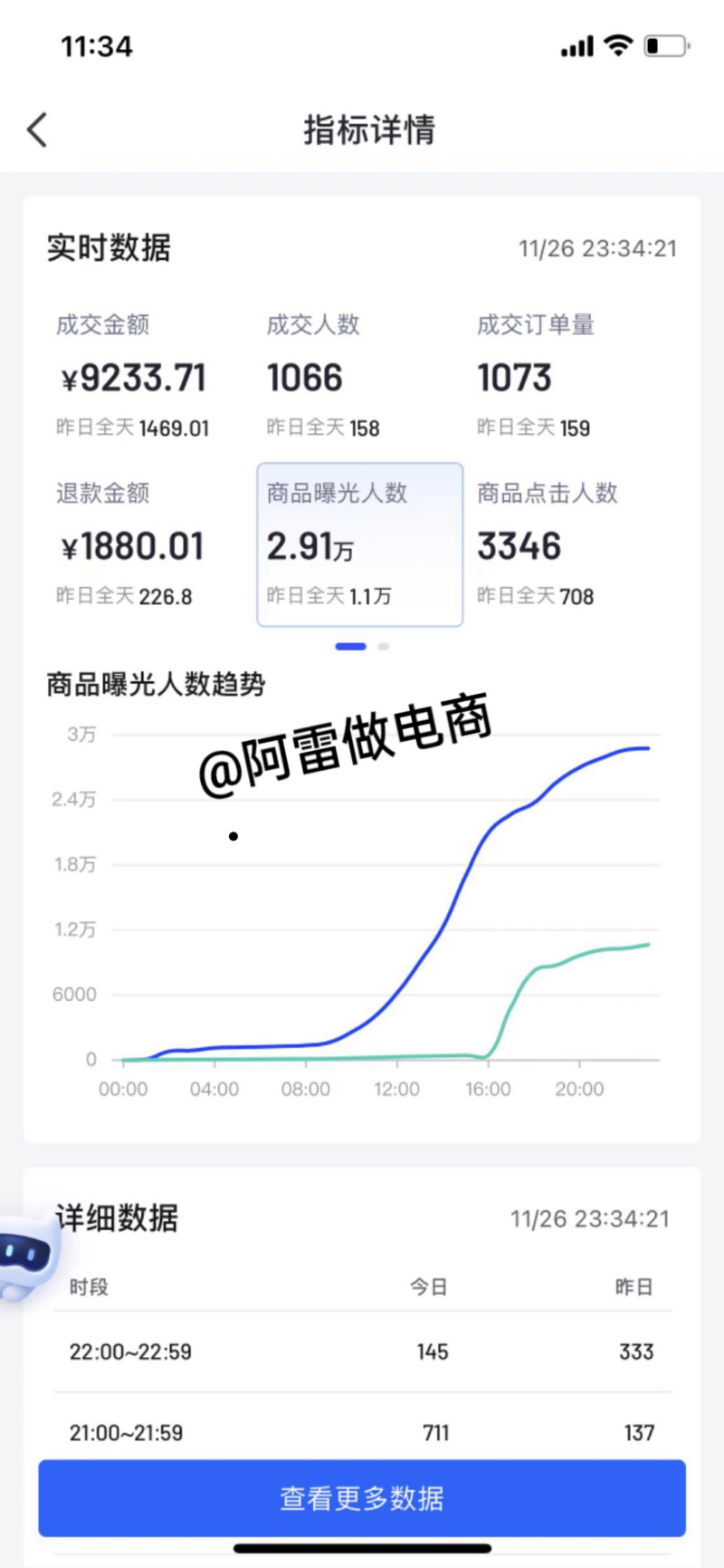 哦，抖音的浏览量有用吗？KSS业务代价雷神高收入，抖音播放量如何？