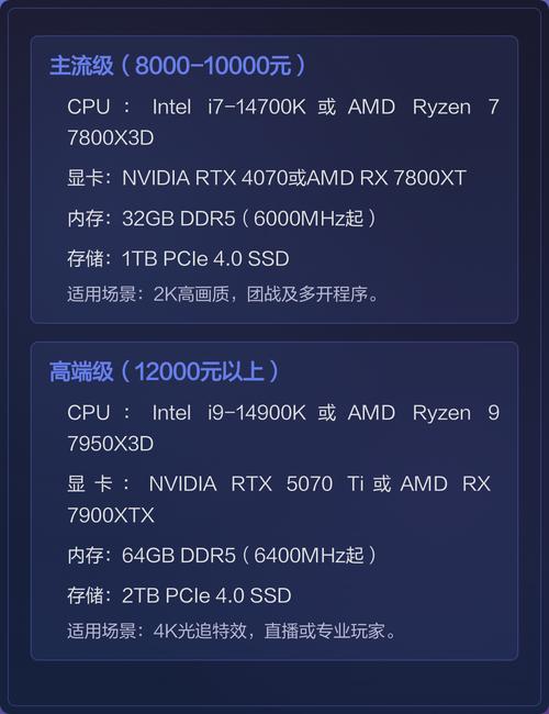 选好电脑,魔兽世界配置指南