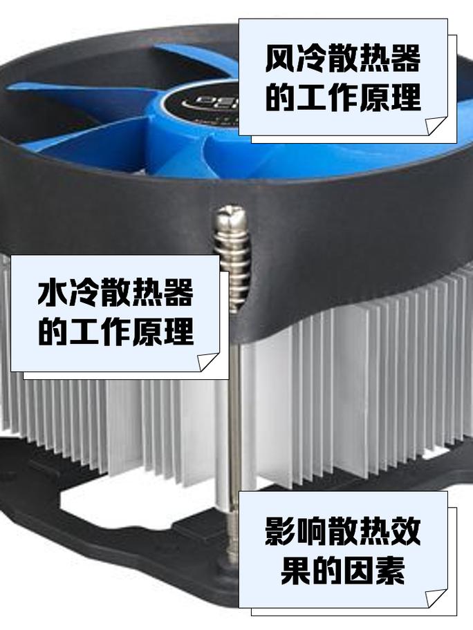 如何选购CPU风扇?从功耗、散热到噪音与耐用性,你得知道这些细节