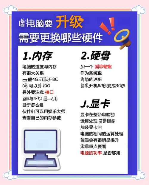 电脑配置优化,提升工作效率的关键步骤