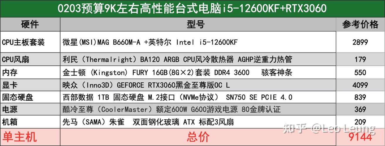22年电脑配置的全解析