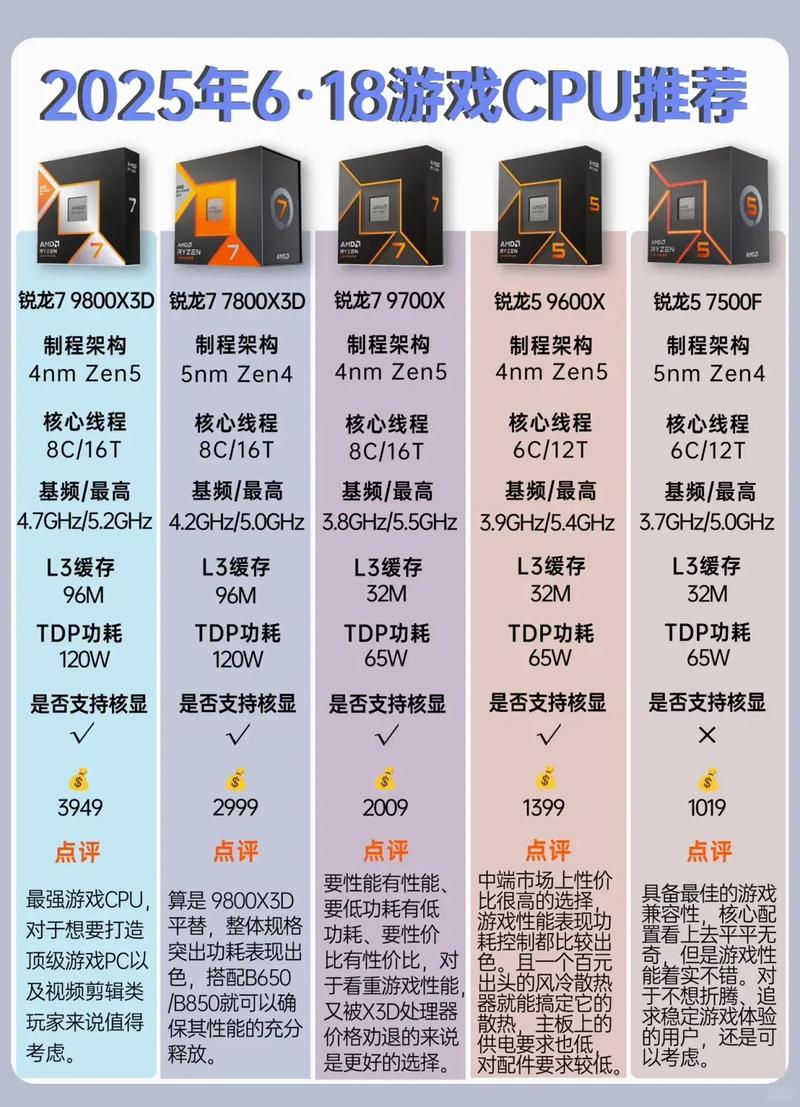 掌握编程CPU配置,让AI游戏更加流畅!内测)