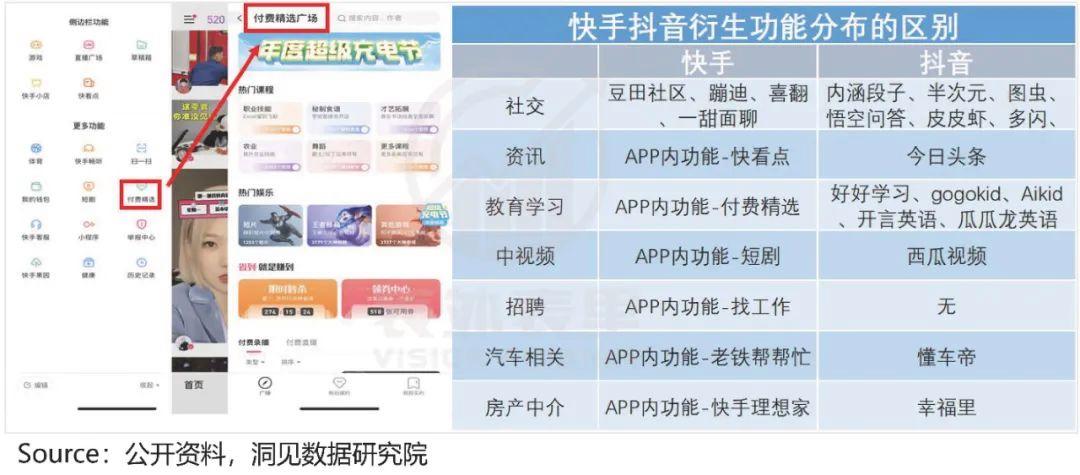 如何高效利用快手、ks赞和抖音平台,快速提升内容发布效率