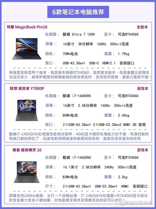 7元CPU,你的理想选择?